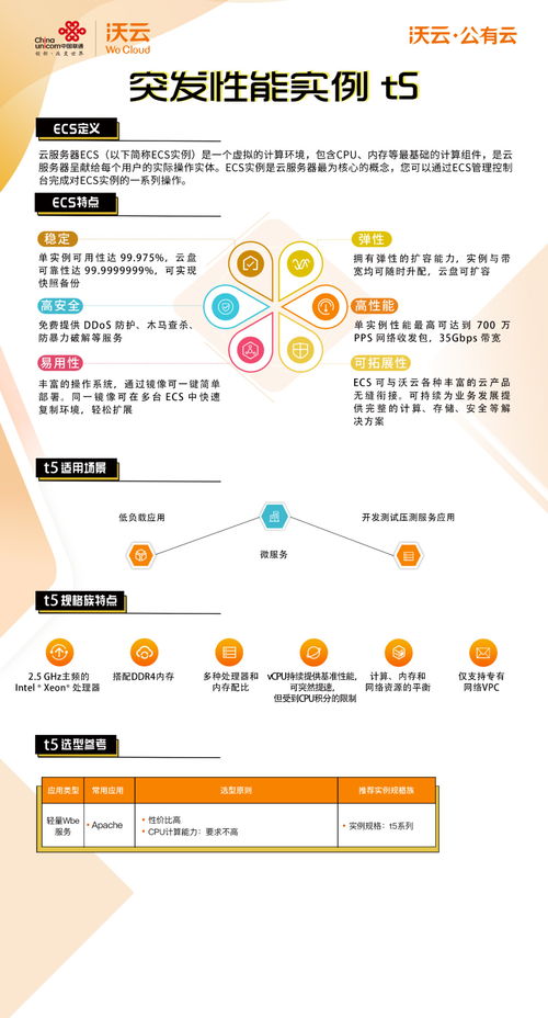 云享会聚焦沃云公有云 云服务器ECS，赋能经营性互联网服务的强劲引擎