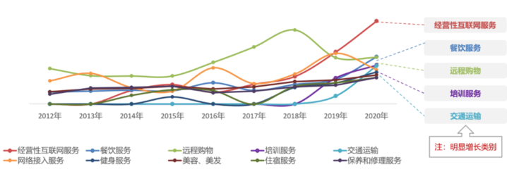 从广告业务视角解读 百分点科技与数据猿联合发布《2021年央视3·15晚会事件预测分析》