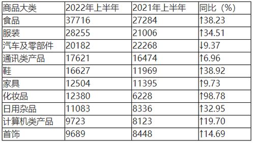 消费者权益警钟 中消协揭露预制菜未告知与转网障碍等问题