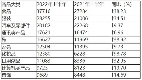中消协点名消费乱象 预制菜未告知与携号转网障碍引关注